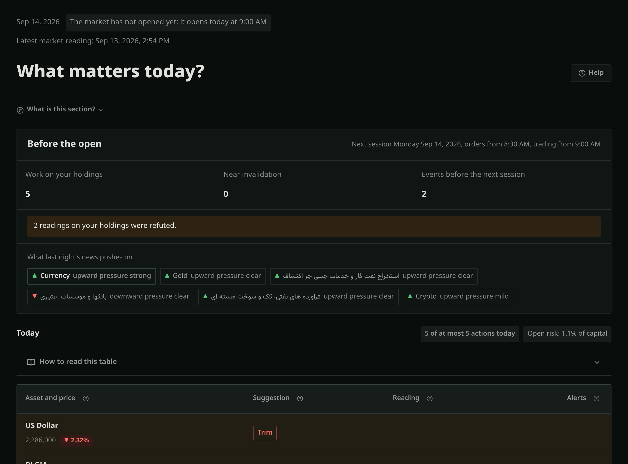 The Rasad Today page on a desktop: a table of today’s work with each symbol’s state, the suggested size and the market session.