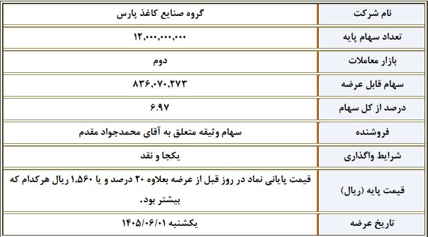 اطلاعیهٔ بورس تهران دربارهٔ عرضهٔ عمدهٔ ۶٫۹۷ درصد سهام گروه صنایع کاغذ پارس، منتشرشده در ۱۱ مرداد ۱۴۰۵