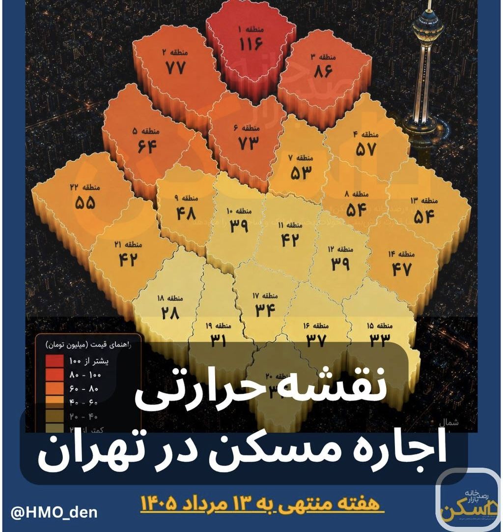 نقشه حرارتی اجاره‌بها در ۲۲ منطقه تهران، بر پایه گزارش دنیای اقتصاد (۱۴ مرداد ۱۴۰۵)