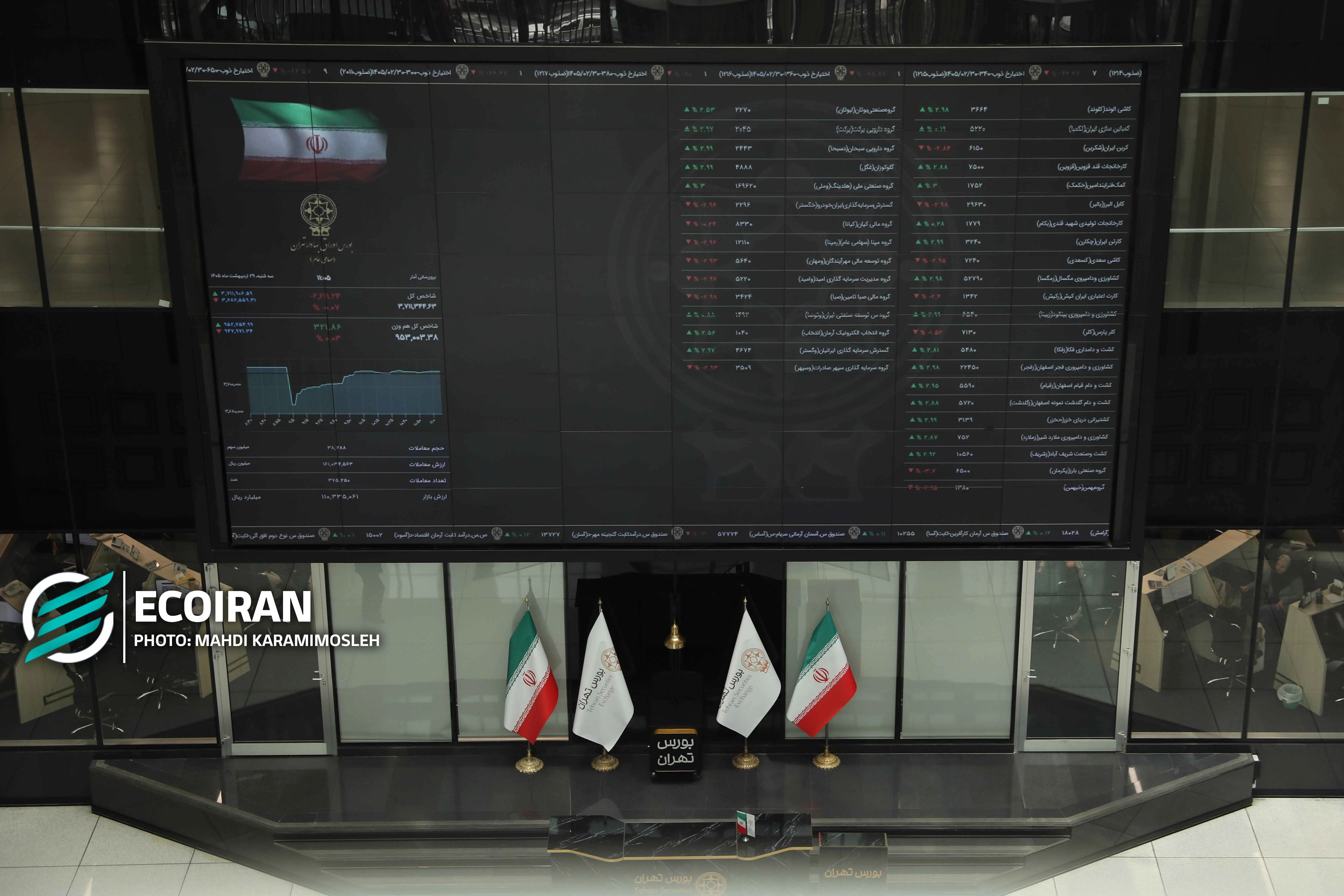تالار بورس تهران در روز بازگشایی نماد فولاد، ۱۷ مرداد ۱۴۰۵