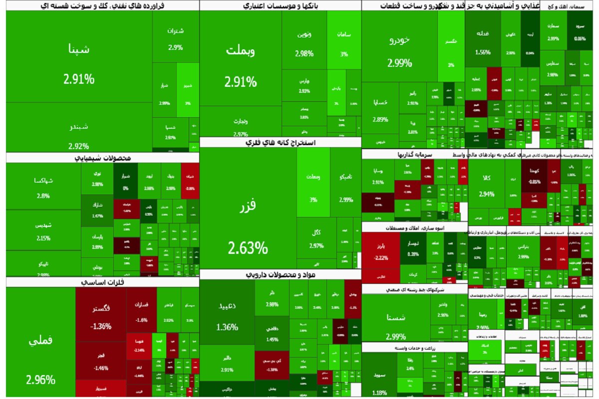 The Tehran Stock Exchange trading floor in the session of 2 August 2026, the close that today's opening gap is measured against.