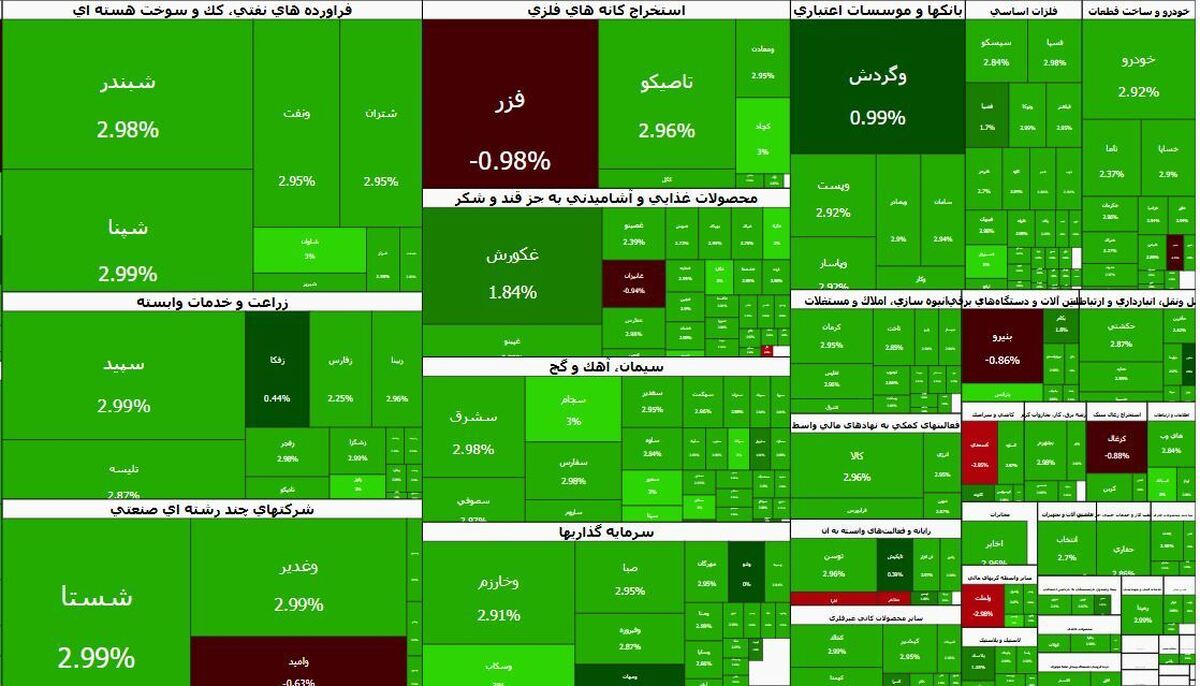 Exchange traded fund turnover reached 45.5 trillion tomans on 2 August 2026